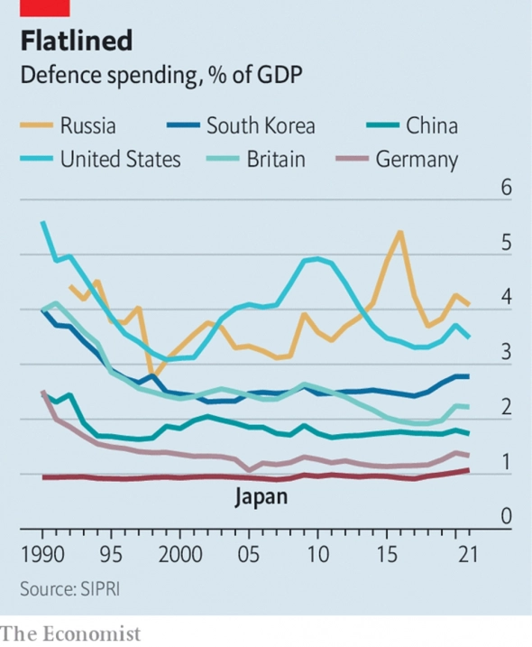 Япония планирует в два раза увеличить расходы на оборону. Cтрана беспокоится, что Россия объединит свои силы с Китаем.
