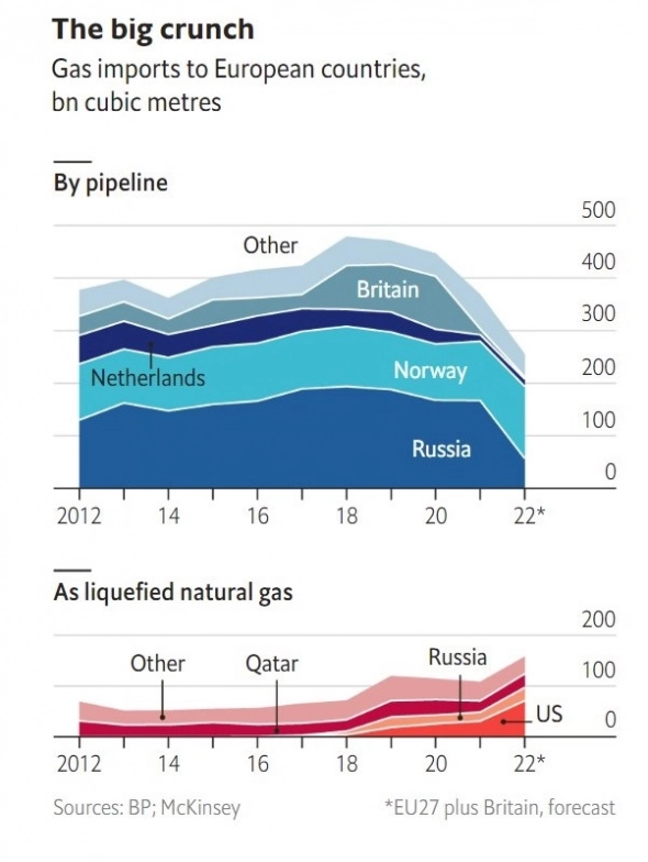 Как СВО измена мировой топливный рынок. Отмывание нефти РФ. Избыток газа РФ и перспективы СПГ для РФ
