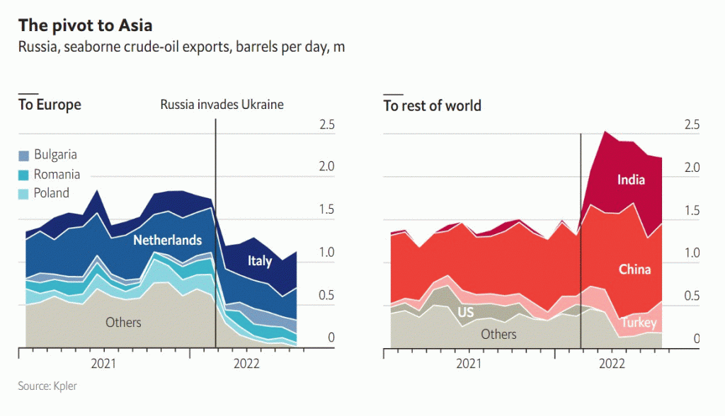 Газ нефть перспектива. Перспективы нефти. Перспективы нефтедобычи. Экспорт Российской нефти. Перспективы нефтяной отрасли в России.