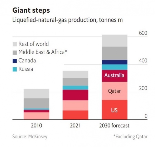Как СВО измена мировой топливный рынок. Отмывание нефти РФ. Избыток газа РФ и перспективы СПГ для РФ