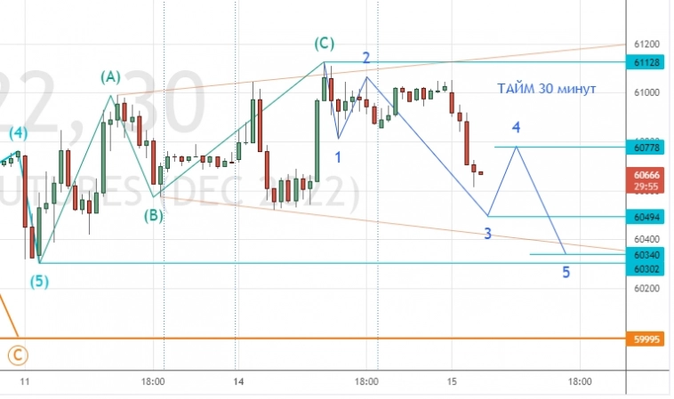 ⭐️ НЕФТЬ и РУБЛЬ - торговля интрадей. Клуб 15.11.2022 ⭐️ НЕФТЬ и РУБЛЬ - торговля интрадей. Клуб 15.11.2022