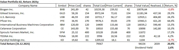 Value Investment. Endless. Value Investment. Endless.