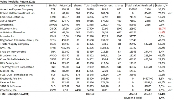 Value Investment. Endless.