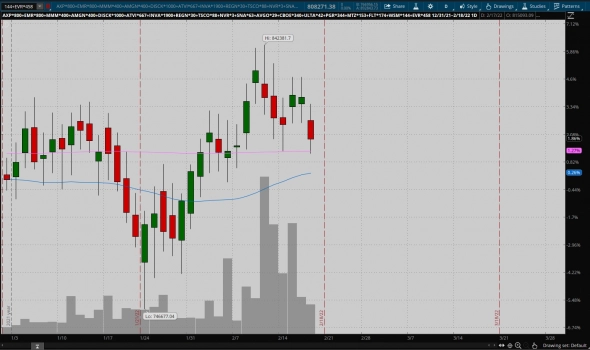 Portfolio Sustainability. Portfolio Beta. Market return.