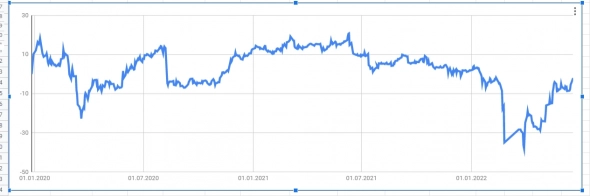Все выше, выше и выше...