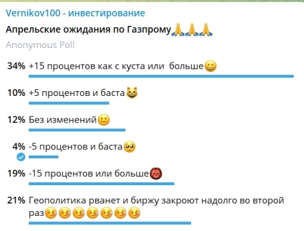 Инвесторы ждут роста Газпрома! Правильная шкала по Сбербанку!!!