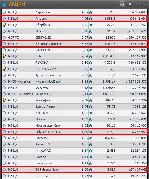 Почему в альфе можно по прежнему торговать с нероссийскими ISIN