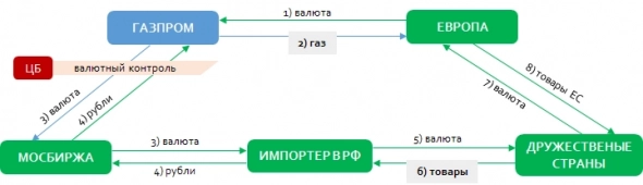 Утром деньги - вечером газ! Платить в рублях еще и справедливо!