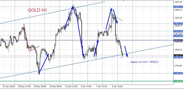 Ленивый Спекулянт. Сочельник.
