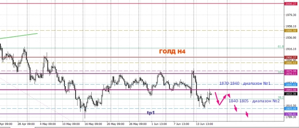 Эффективности на рынке. По списку (золото).