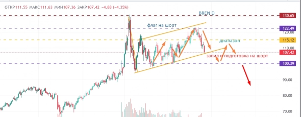 Эффективности на рынке. Прибивает (brent)