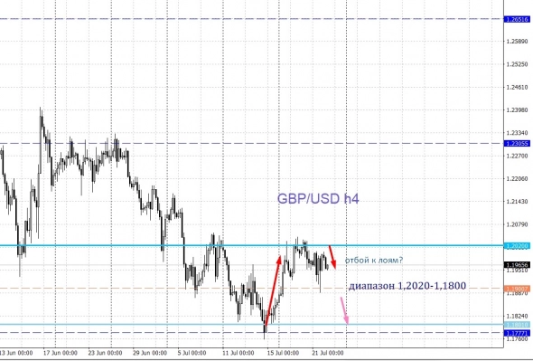 Эффективности на рынке. Перед после (фунт)