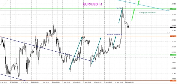 Эффективности на рынке. Цели есть (евро).