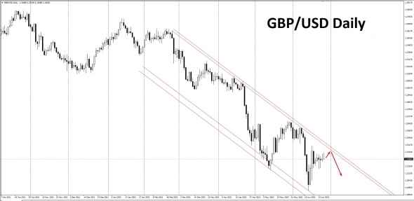 27.06.2022 Ближайшие планы GBP/USD и EUR/USD на Sell,