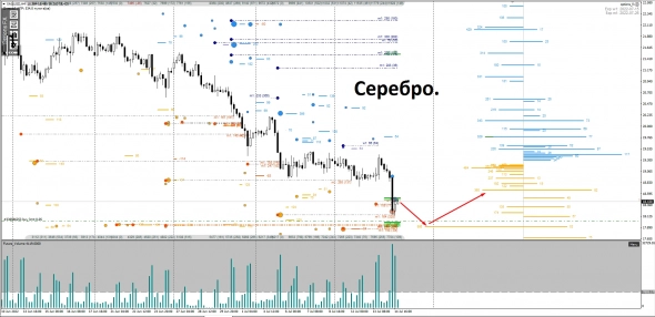 Выставил отложенные ордера buy limit:GBPUSD + Золото + Серебро.