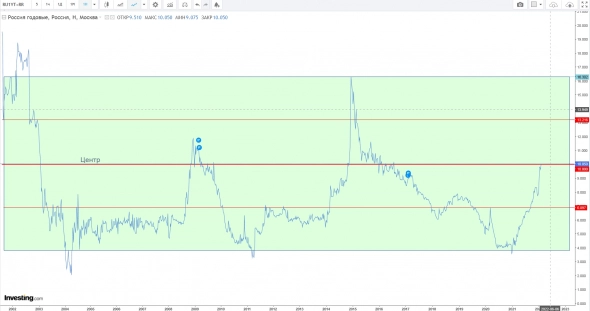 Простая стратегия преумножения, без спекуляций, чем лучше точка входа, тем больше. Простая стратегия преумножения, без спекуляций, чем лучше точка входа, тем больше.