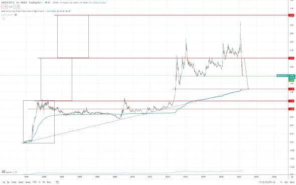 Доллар и рубль-сладкая парочка.