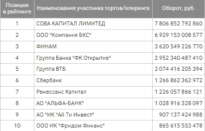 О ситуации на срочном рынке. Все очень серьезно