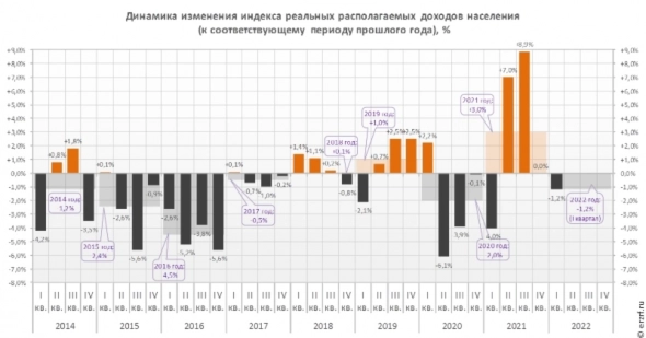 Полномасштабный кризис в российской экономике. Или когда он решил, что достиг самого дна, то снизу постучали.