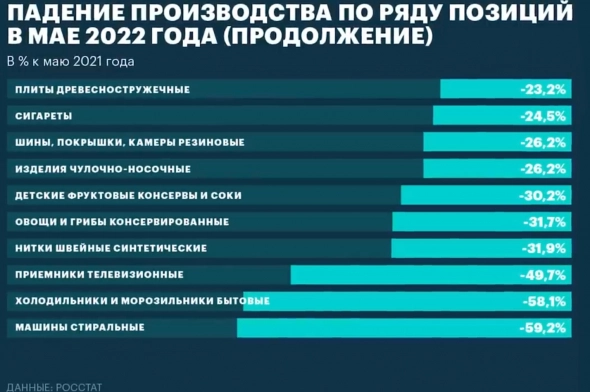 Полномасштабный кризис в российской экономике. Или когда он решил, что достиг самого дна, то снизу постучали.