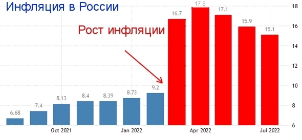 Полномасштабный кризис в российской экономике. Или когда он решил, что достиг самого дна, то снизу постучали.