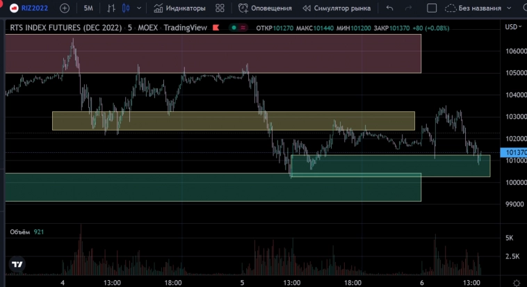 Интра на МБ , после таксовки . Частая ошибка интрадея . Интра на МБ , после таксовки . Частая ошибка интрадея .