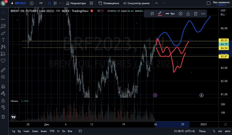 Блог Про Трейдинг,  Блогеры цитируют СмартЛаб !  Позитив !