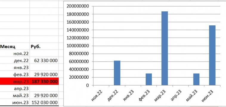 Взгляд на облигации АПРИ Флай Плэнинг Взгляд на облигации АПРИ Флай Плэнинг