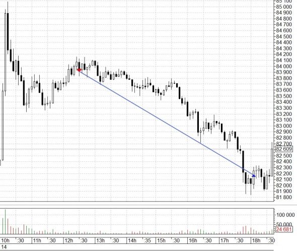 ДОЛЛАР 14.04.2022
