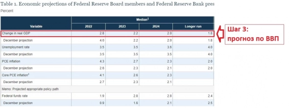 Конференция на заседании ФРС