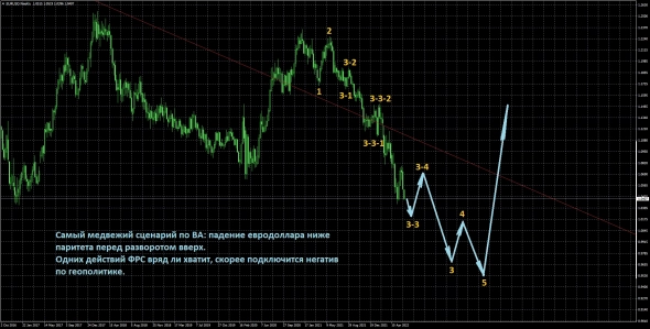 Конференция на заседании ФРС