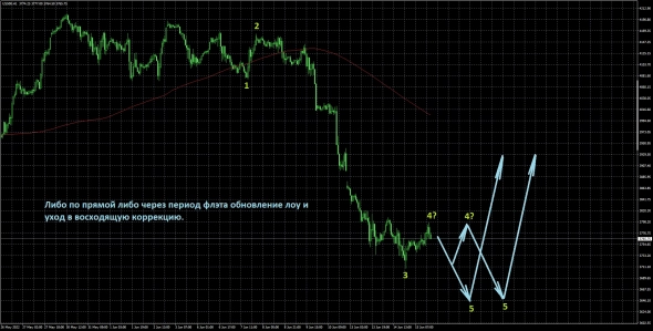Конференция на заседании ФРС