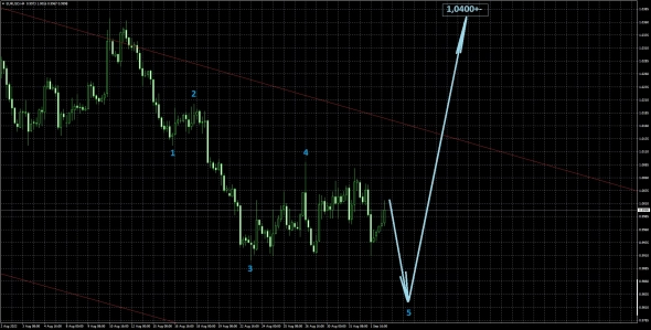 Вводная на Nonfarm Payrolls. Вводная на Nonfarm Payrolls.