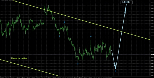 Вводная на открытие недели