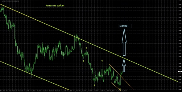 Вводная к заседанию ЕЦБ