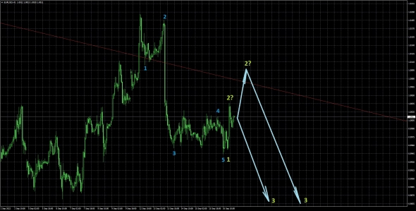Вводная на открытие недели