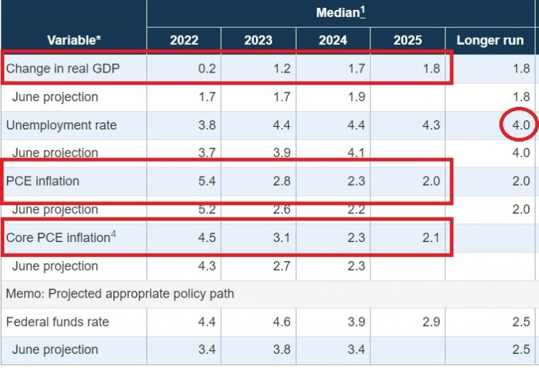 Вводная на ФРС