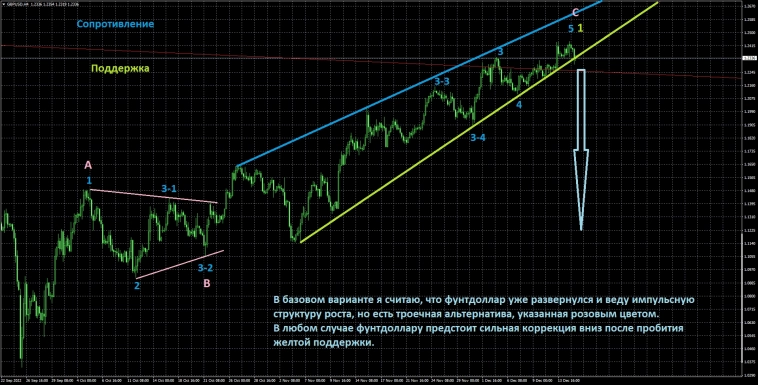 Вводная к заседанию ЕЦБ