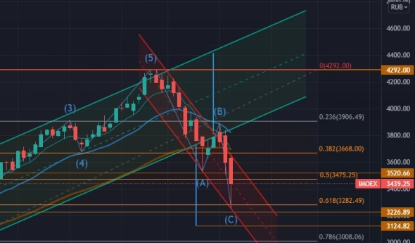 IMOEX Week ver 1 crop 1