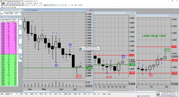 EUR/USD: Дума Захотела - Ракета Полетела!
