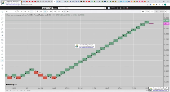 Сводки с Фронтов. Нефть и Газ. 26 июля. Внеочередное. Пора Подсекать. Сводки с Фронтов. Нефть и Газ. 26 июля. Внеочередное. Пора Подсекать.