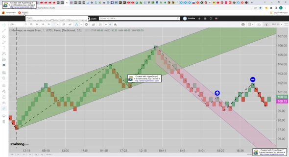 Сводки с Фронтов. Нефть и Газ. Итоги 02 августа.