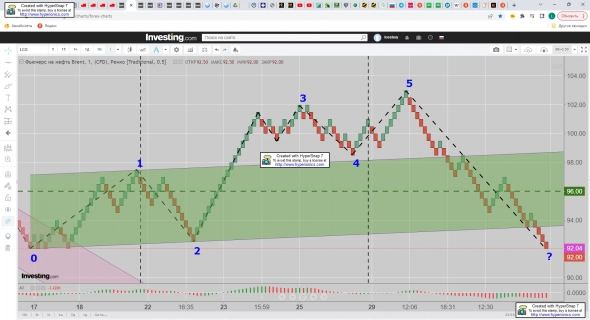 Сводки с Фронтов. Нефть и Газ. Итоги 01 Сентября. Мокшанский Полк. Сводки с Фронтов. Нефть и Газ. Итоги 01 Сентября. Мокшанский Полк.
