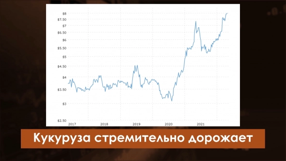 Россия выиграла валютную битву / Заводы встречаются друг с другом / Почему дорожает кукуруза?