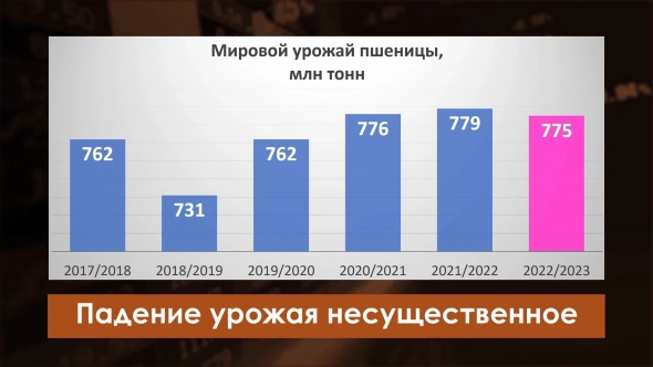 Украинский бартер: оружие за еду / У бюджета всё нормально, деньги есть! / В ЕС цены скачут галопом