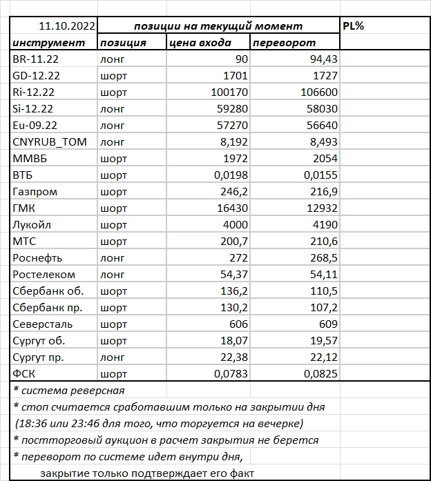 Ситуация на текущий момент