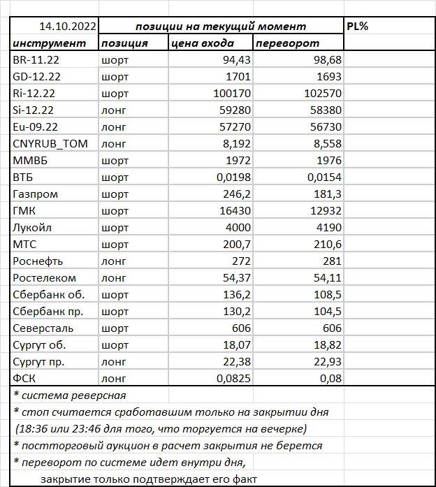 Ситуация на текущий момент