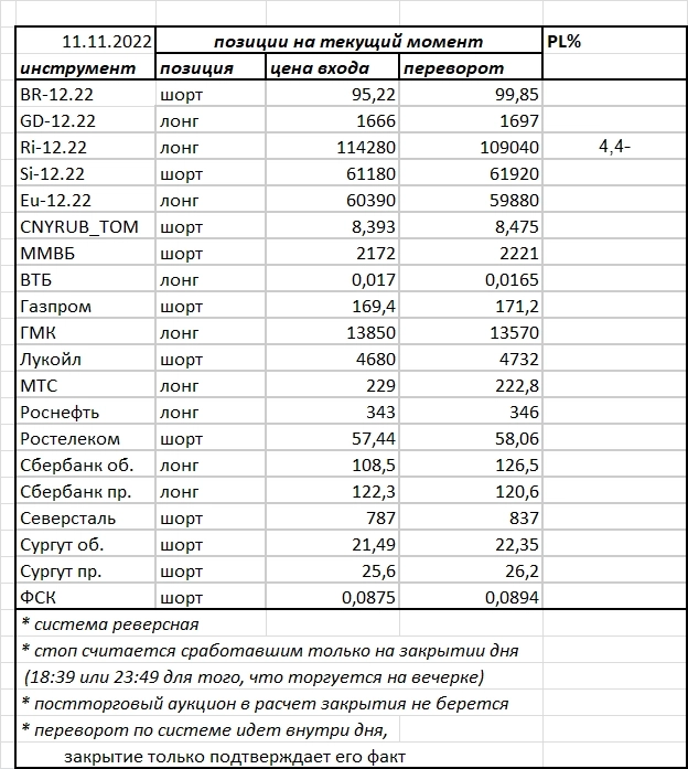 Ситуация на текущий момент
