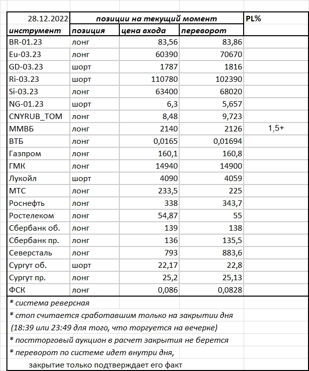 Ситуация на текущий момент