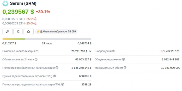 Возможный заработок на банкротстве FTX